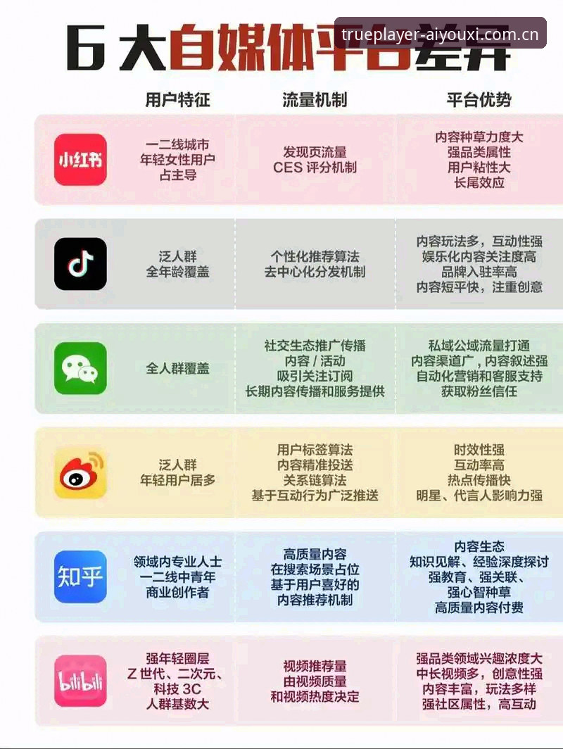 热门赛事APP对比：做一个真正的玩者与普通观赛平台的区别在哪里？